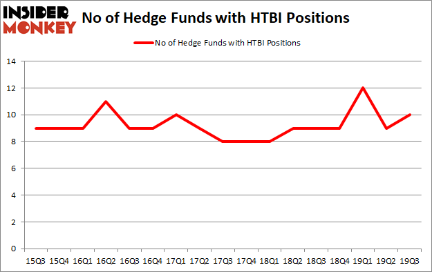 Is HTBI A Good Stock To Buy?