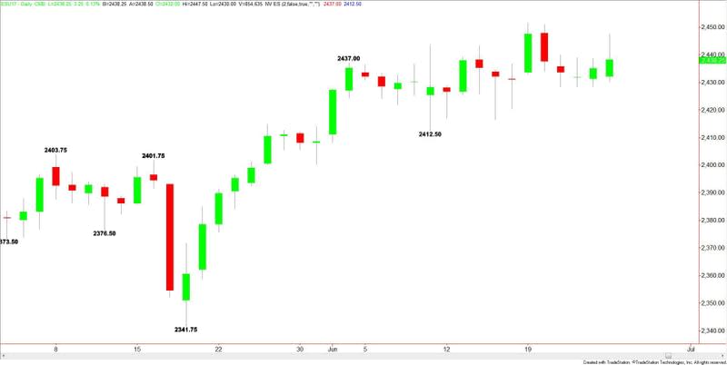 S&P 500 Index