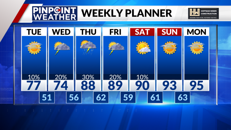 Pinpoint Weather 7-day forecast for Denver on June 18