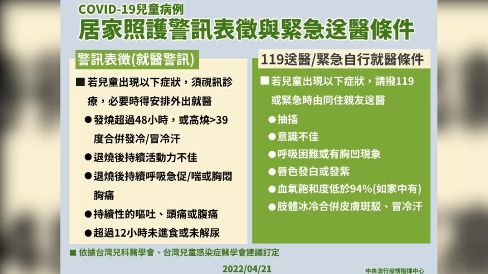 原PO說，有看過指揮中心衛教單才送醫。（圖／中央流行疫情指揮中心）