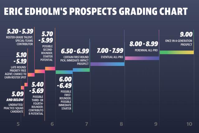 Position switch helps Ben Bartch land on NFL draft boards