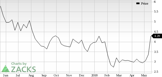 Chesapeake Energy (CHK) was a big mover last session, as the company saw its shares rise more than 9% on the day amid huge volumes.