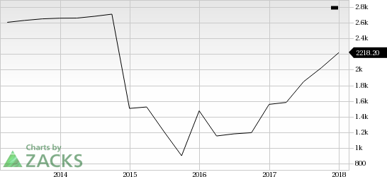 DST Systems (DST) stock continues to outperform the industry backed by the news of its acquisition by SS&C Technologies.