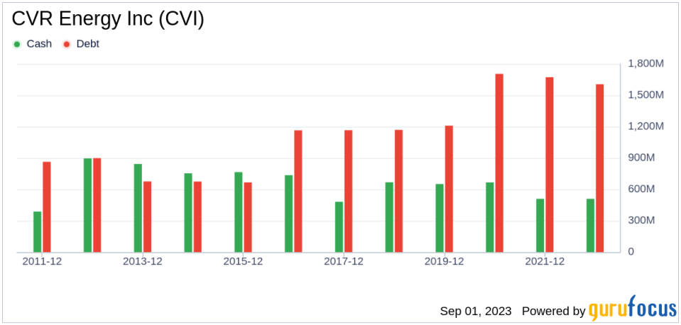 Catching the Wave: CVR Energy Inc's Stock's Dramatic 47% Leap in 90 Days