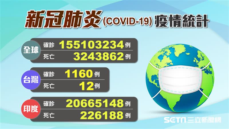 新冠肺炎在台灣本土擴散。（圖／三立新聞網製圖）