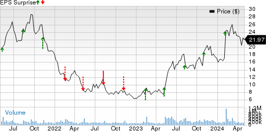 Palantir Technologies Inc. Price and EPS Surprise