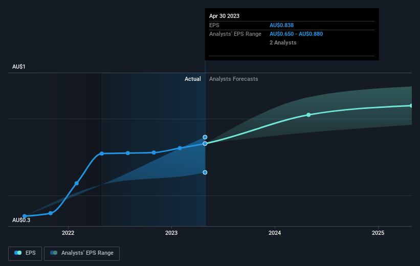 earnings-per-share-growth