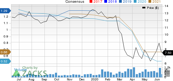 Old Second Bancorp, Inc. Price and Consensus