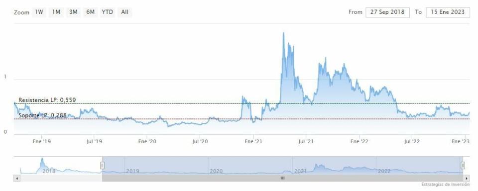 Ballena de Ripple retira 38 millones de dólares de Binance