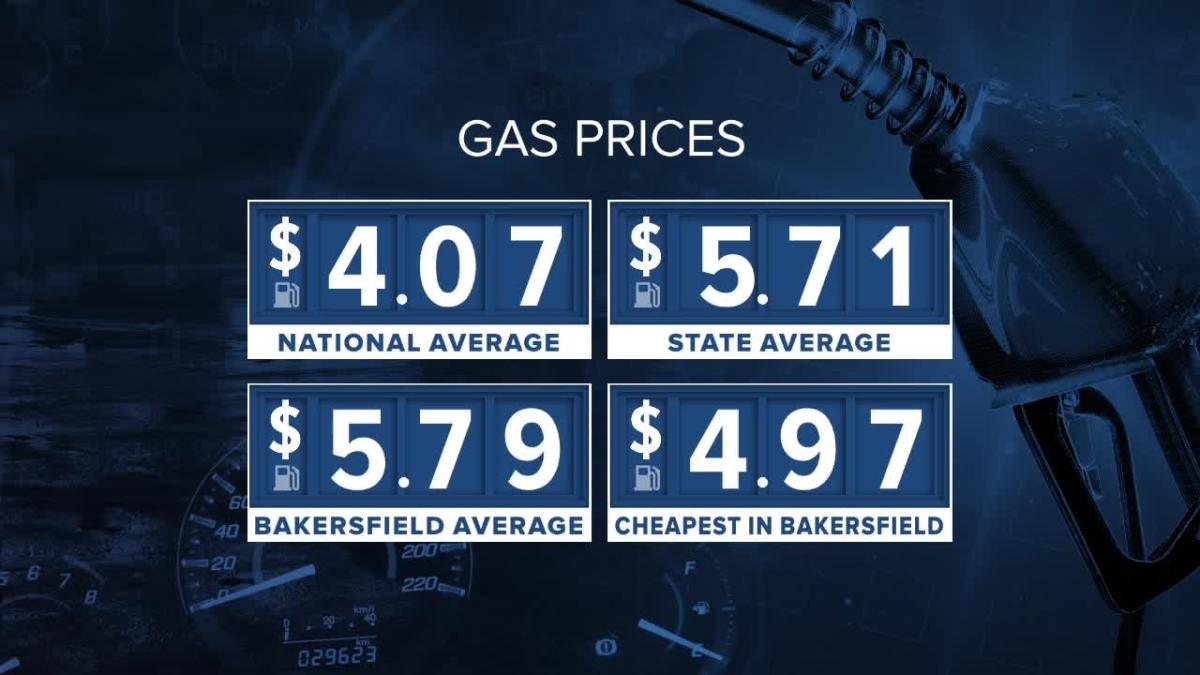 Gas Prices Slowly Falling 