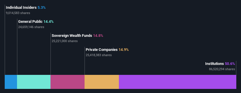 ownership-breakdown