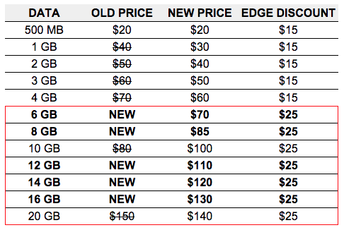 Wireless price war continues: Verizon data plan price cuts will save you $120