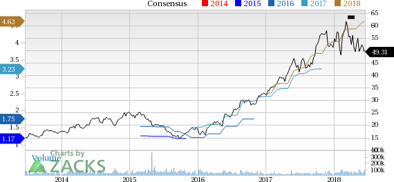 Applied Materials (AMAT) reported earnings 30 days ago. What's next for the stock? We take a look at earnings estimates for some clues.