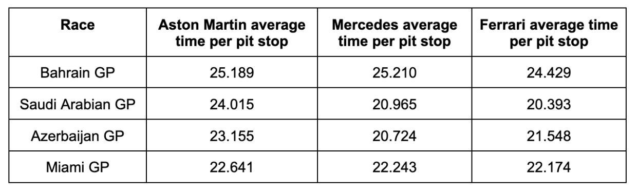 Via Formula1.com