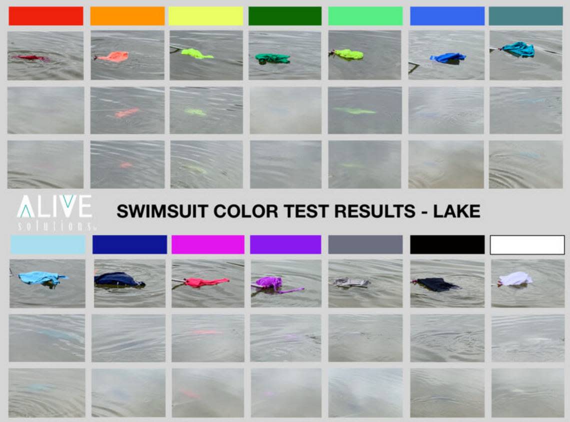 Results from testing different colored swimsuits in a lake, done in an experiment through ALIVE Solutions, an aquatic safety company. Courtesy: ALIVE Solutions