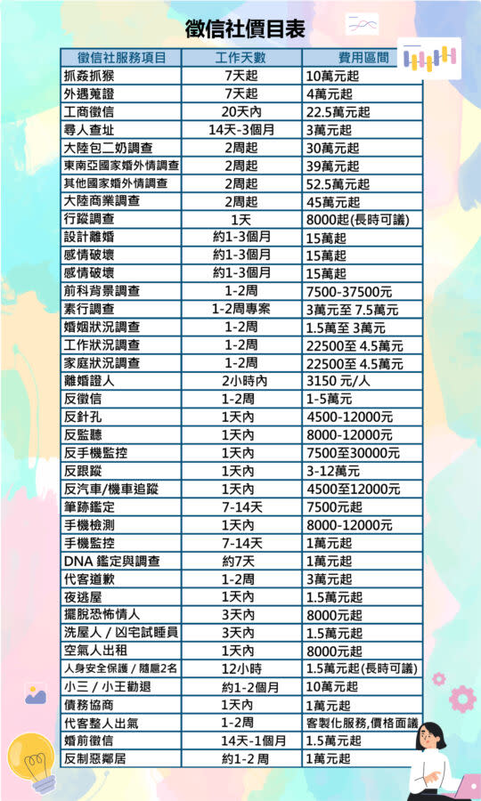 以上是立達徵信社部分價目表，詳細價目表可參閱立達徵信社價目表。