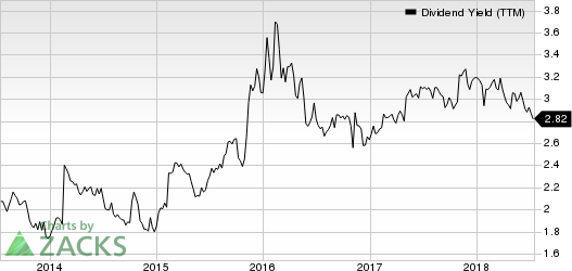 Top Ranked Income Stocks to Buy for July 16th