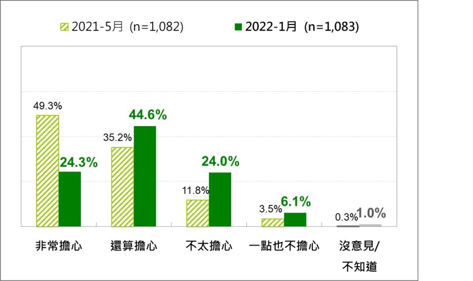 圖：台灣民意基金會提供