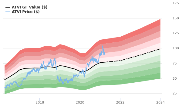 Activision Blizzard stock value hits lowest point in 12 months : r