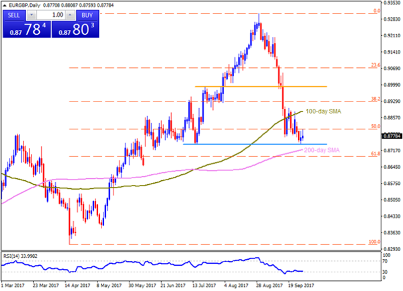 eurgbp