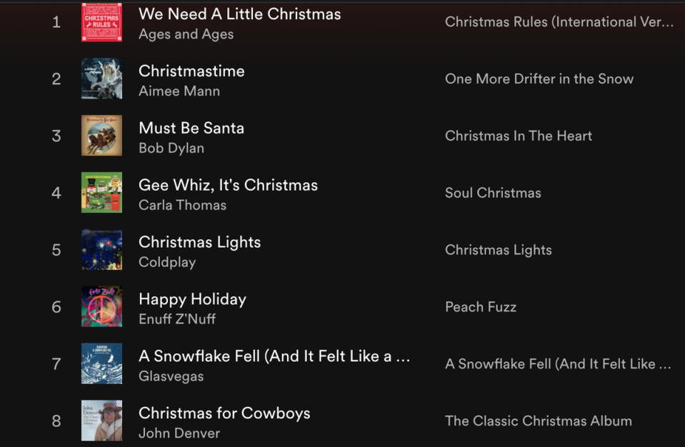 A selection of alternative Christmas tracks featured on our playlist (Spotify)