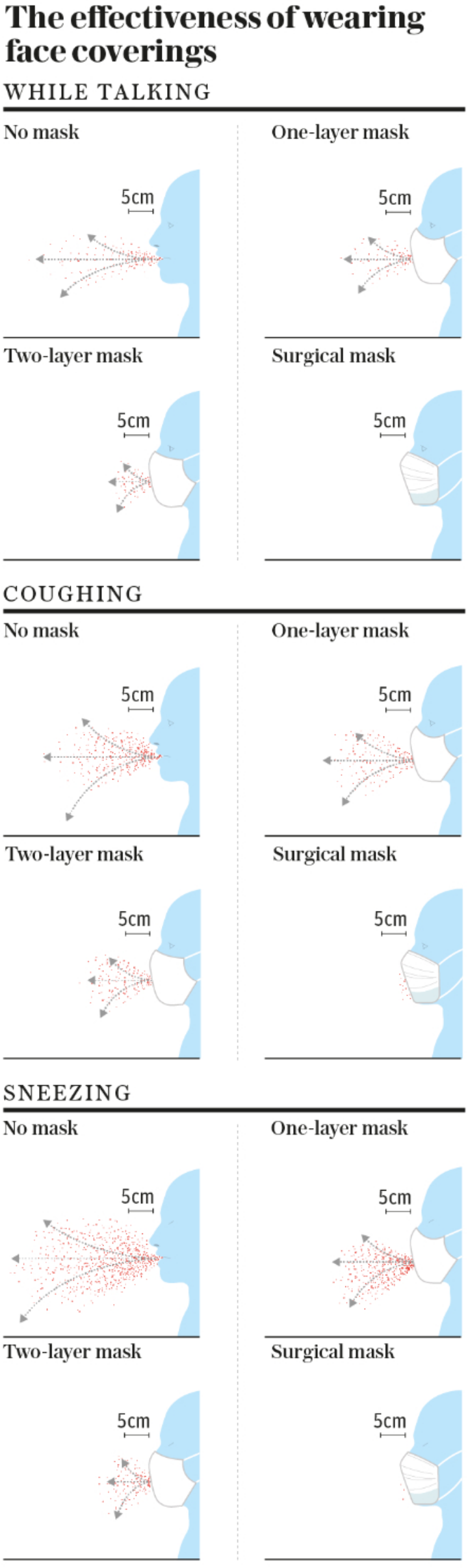 Effectiveness of face masks