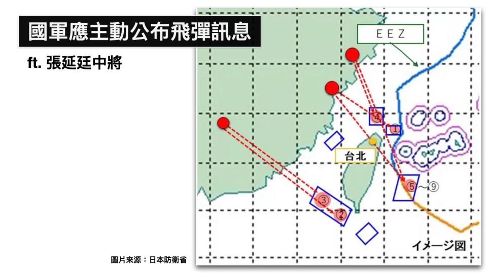 日本公布的解放軍對台發射飛彈路徑，其中有4枚越過台灣上空，5枚掉入日本專屬經濟海域。   圖：翻攝自黃暐瀚臉書