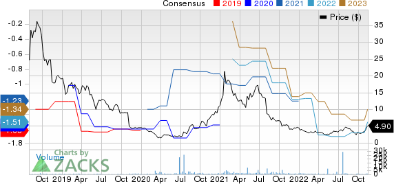 Neuronetics, Inc. Price and Consensus