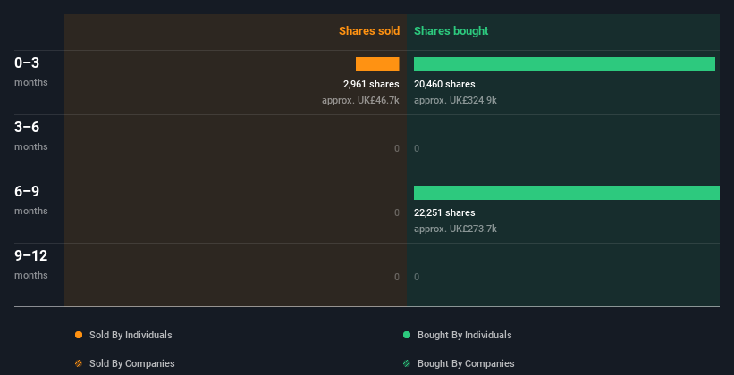 insider-trading-volume