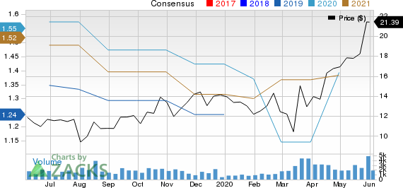 SpartanNash Company Price and Consensus