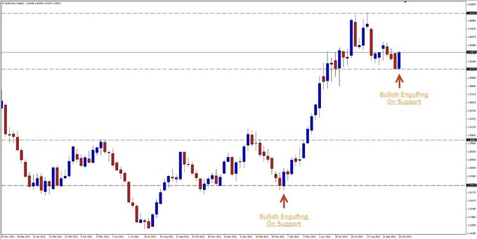 A_EURAUD_Set-up_with_Loads_of_Confirmation_body_GuestCommentary_ColinJessup_October28A.png, A EUR/AUD Set-up with Loads of Confirmation