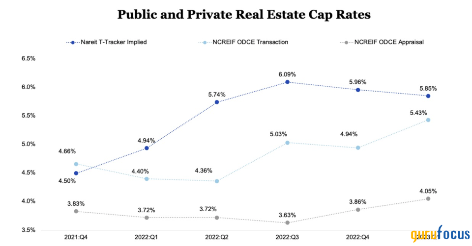 REITs Are Looking Up; Here Are 2 to Consider