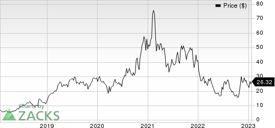 Veracyte, Inc. Price