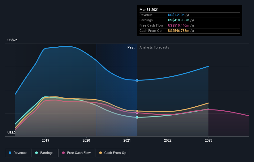 earnings-and-revenue-growth