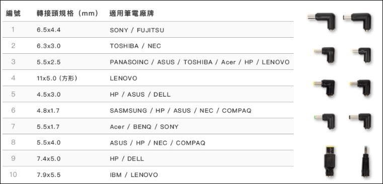 史上最輕巧65W的雙USB-C快充 Allite氮化鎵快充充電器開箱