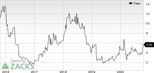 ImmunoGen, Inc. Price