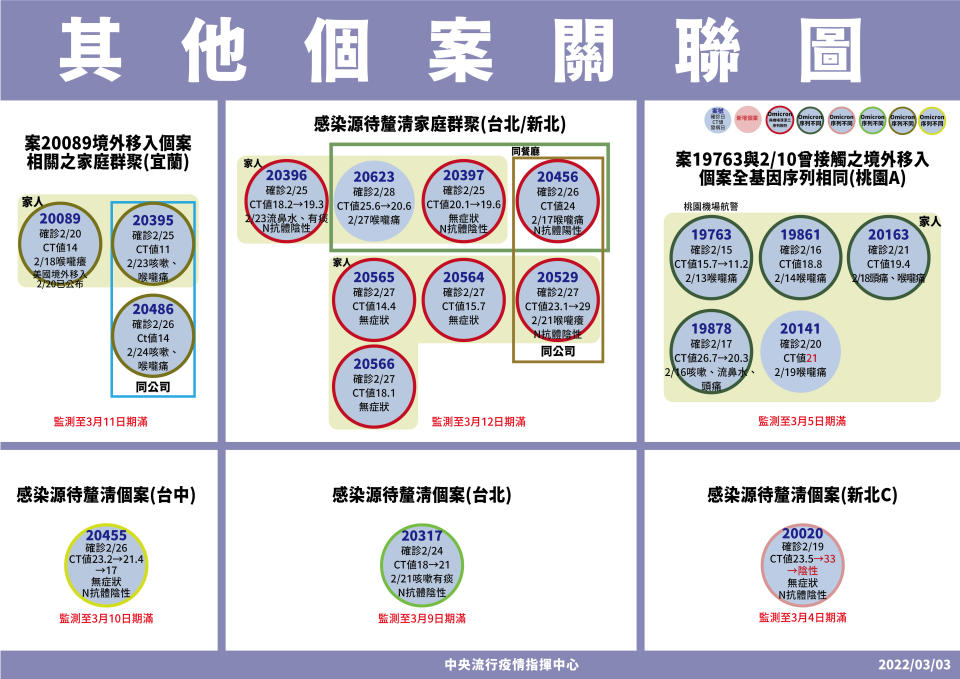 （指揮中心提供）