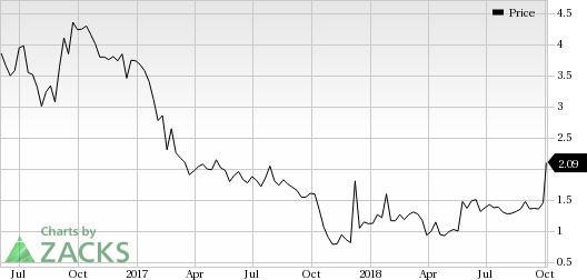 VistaGen (VTGN) Fast Track designation for its pipeline candidate, AV-101, for treating neuropathic pain.