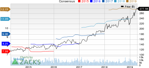 Thermo Fisher Scientific Inc. Price and Consensus