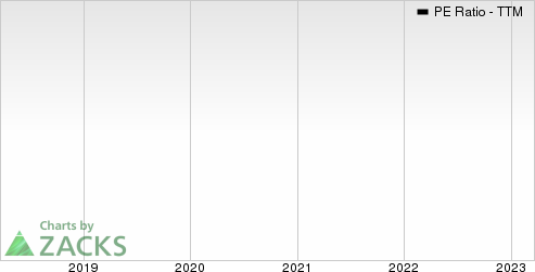 Associated British Foods PLC PE Ratio (TTM)