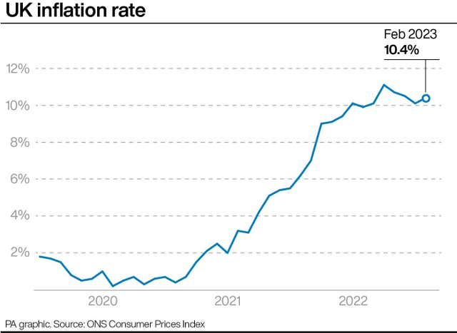 ECONOMY Inflation