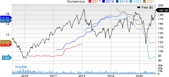 Cummins Inc. Price and Consensus