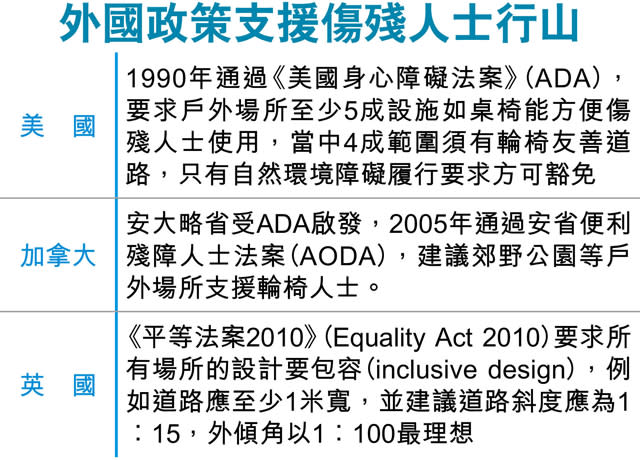 傷健登山利身心 郊區應當無障礙