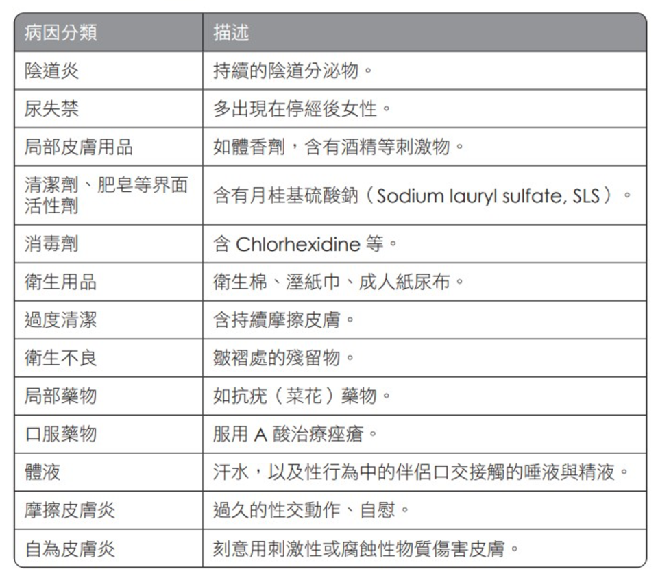 外陰刺激性接觸皮膚炎的誘發因素。