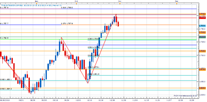 range_spx_body_Picture_2.png, Strategy: Sell Stocks for a Quick Trade?