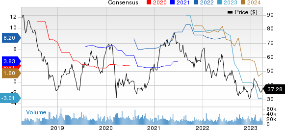 Western Digital Corporation Price and Consensus