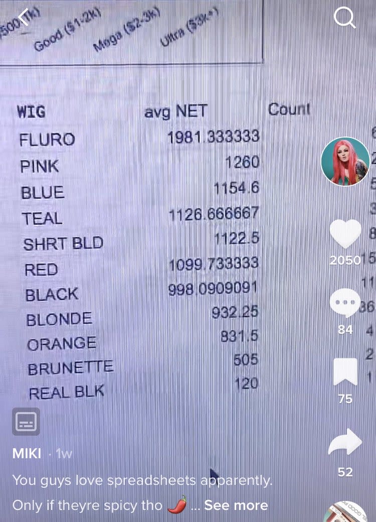 spreadsheet showing her hair color data