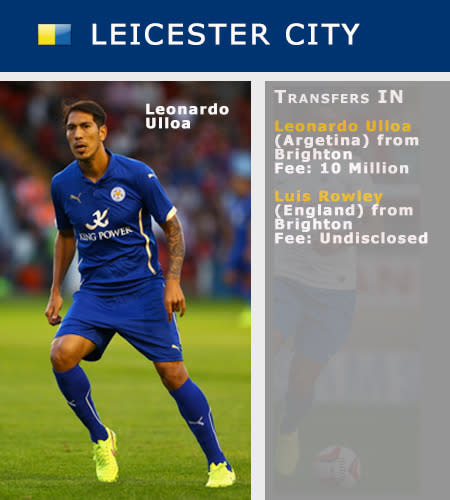 Argentinian Leonardo Ulloa joins Leicester from Brighton.