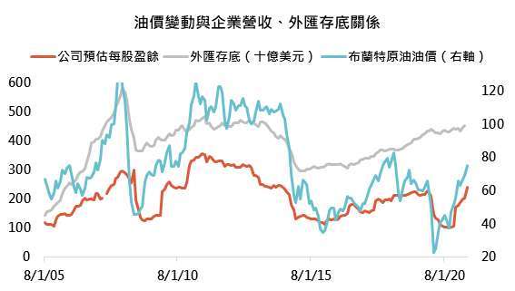 資料來源：Bloomberg，「鉅亨買基金」整理，以美元計算至2021/6/30。公司以RTS俄羅斯指數組成公司為例。此資料僅為歷史數據模擬回測，不為未來投資獲利之保證，在不同指數走勢、比重與期間下，可能得到不同數據結果。