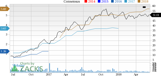 Strong earnings performance and upbeat outlook have contributed to the rally in Chemours' (CC) shares.